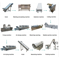 potato cassava fried chips automatic production line making potato chips line